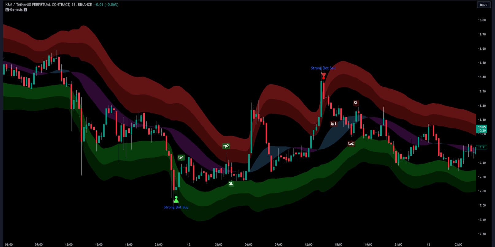 Algorithmic Trades