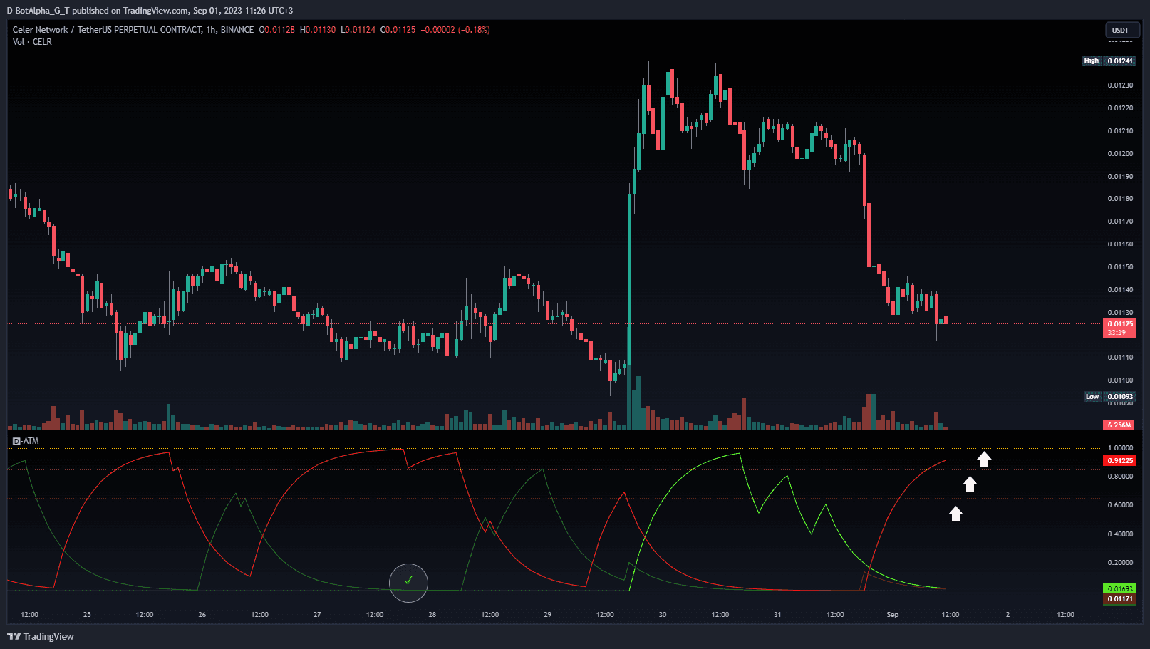 Alpha Trend Meter