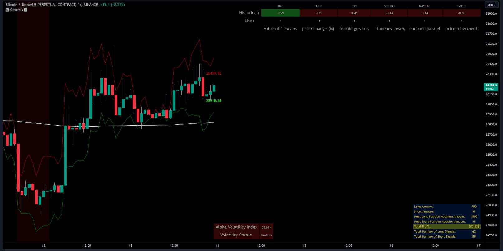 Common Market Analysis