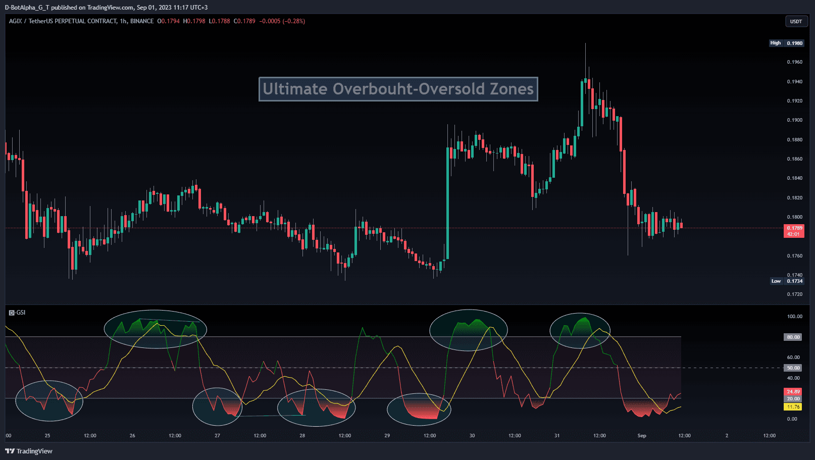 What's the difference from RSI? Why should this indicator be preferred?