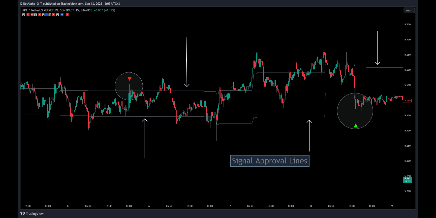 Signal approval lines