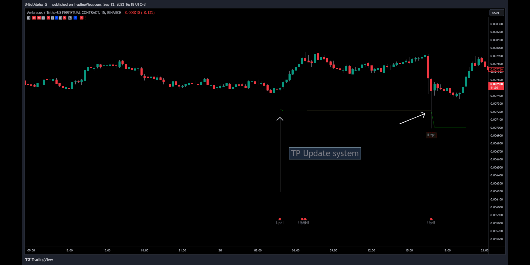 Take profit update system